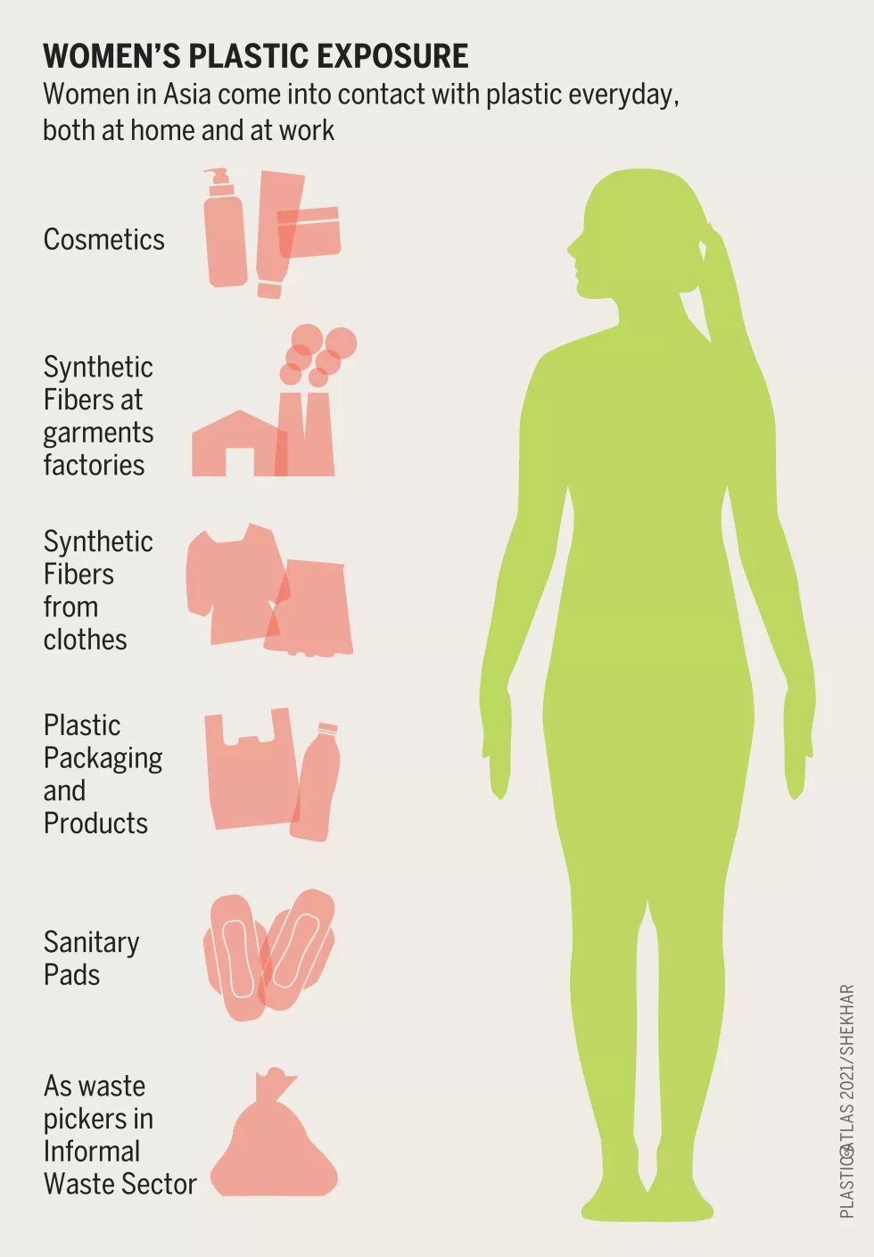 Women's plastic exposure