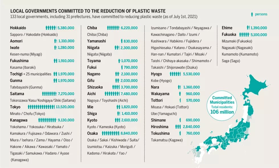 Plastic Atlas Japan graphic 7